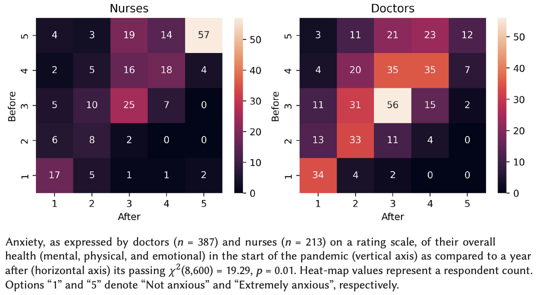 Placeholder diagram of gender and frontline healthcare work