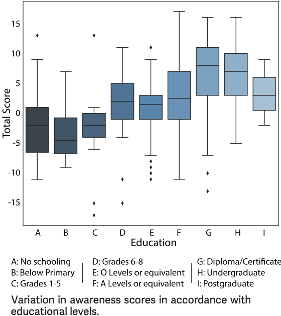 Placeholder diagram of a mixed-methods misinformation study