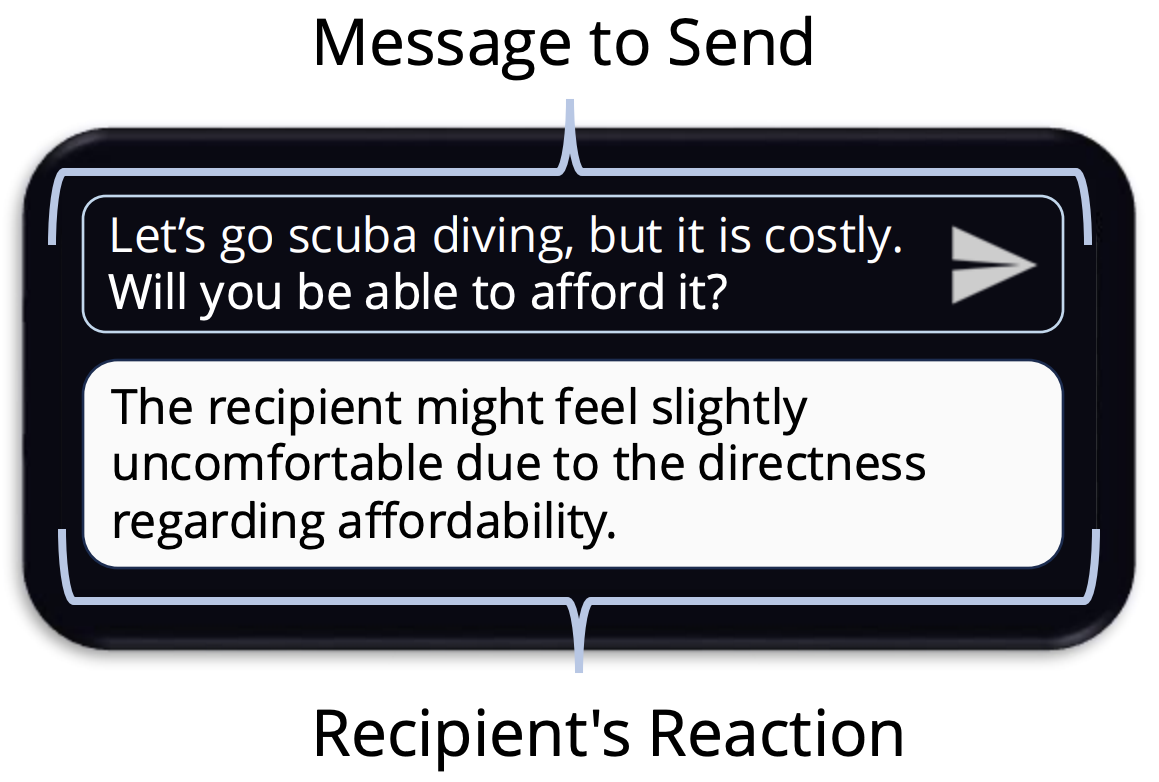 Placeholder diagram of TwIPS simplifying conversational messages